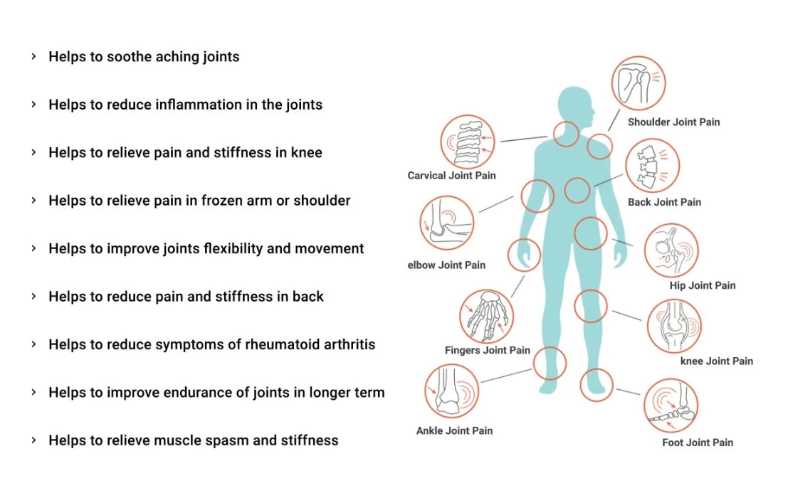 Joint On Oil for Joints, Back and Knee Pain Relief - 30ml